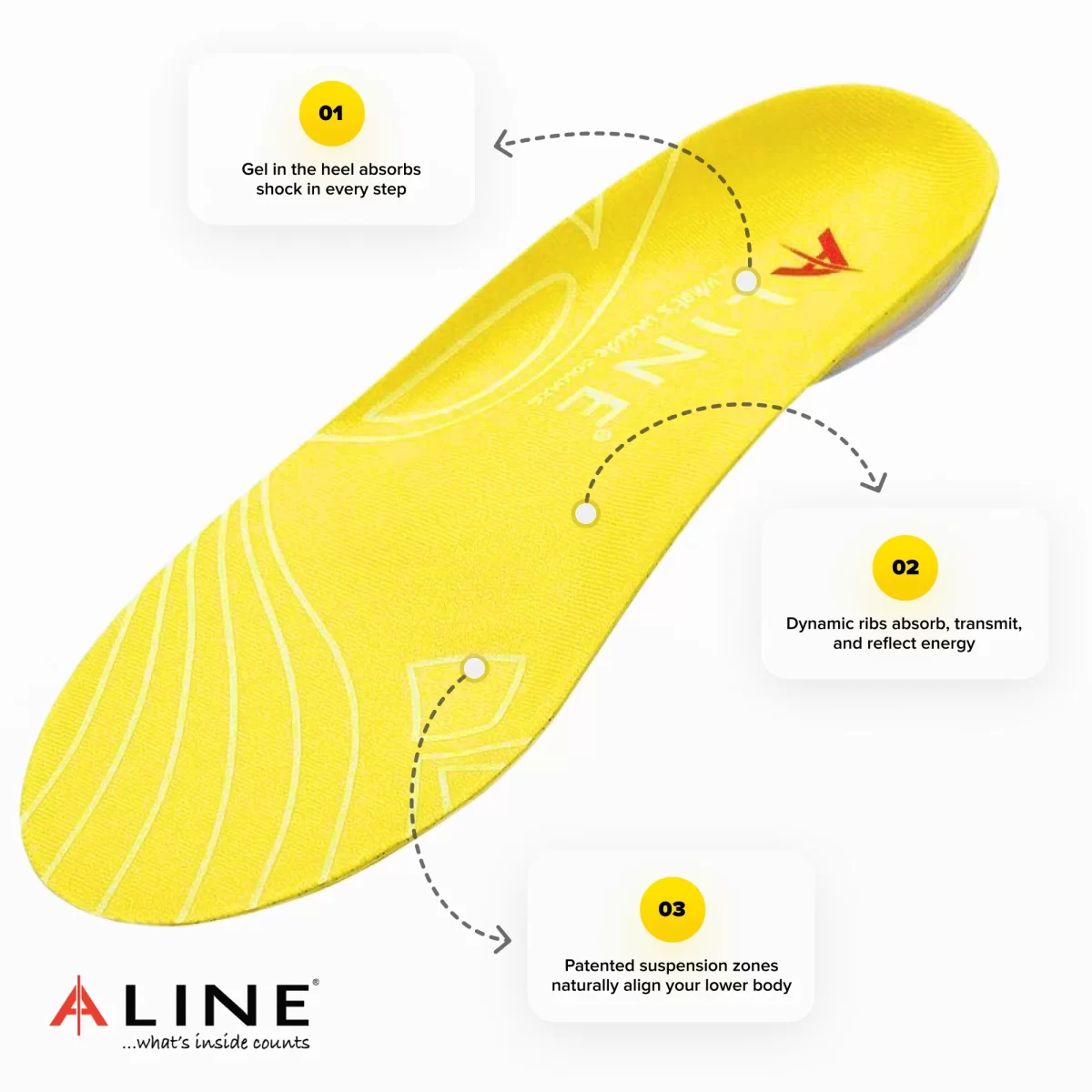 Aline Insoles vs. Oboz Footwear: Best Boot Inserts for Warmth in Cold Weather