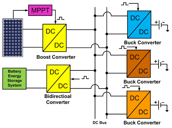 MDPI