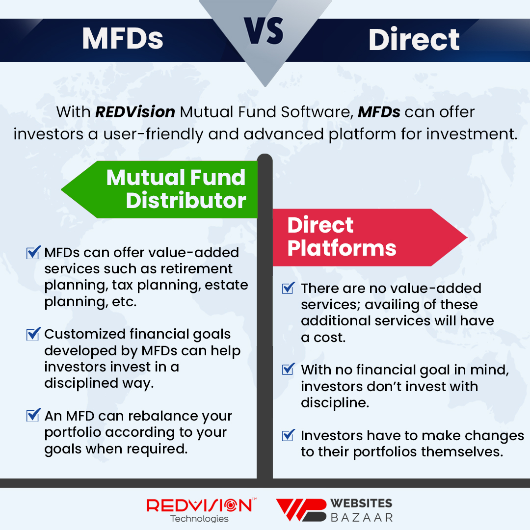 Can I Create GST Invoices for AMCs Using Mutual Fund Software for Distributors?