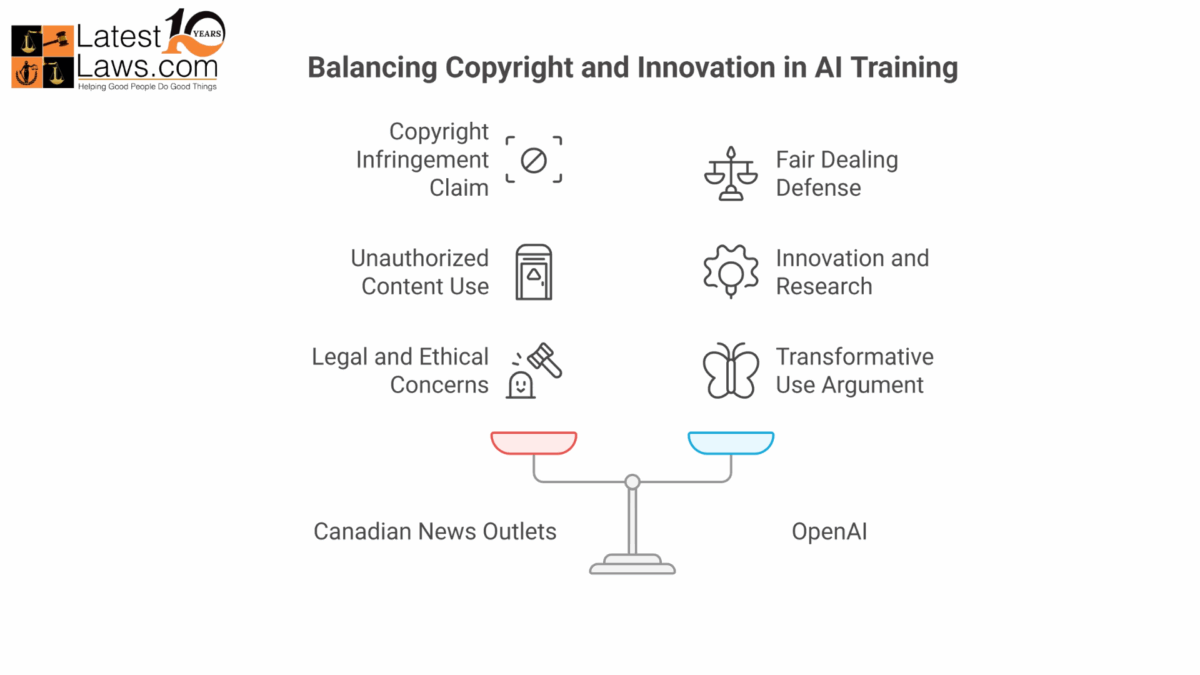 ChatGPT in the Copyright Crossfire: Canadian News Giants Sue OpenAI Over AI Training Practices