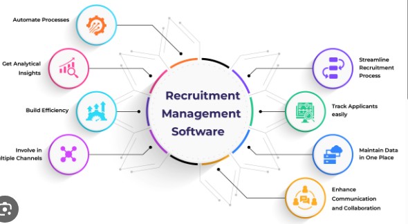 Recruitment Management Software