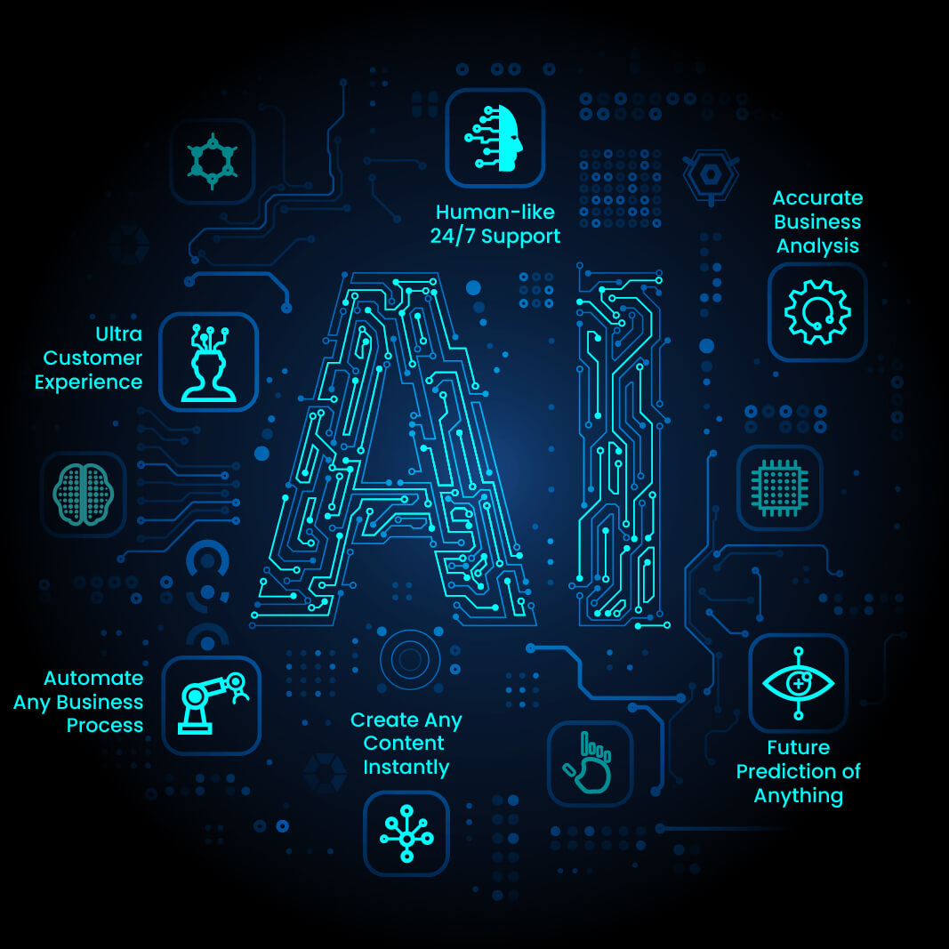 AI Integration Services: Transforming the Way Companies Do Business