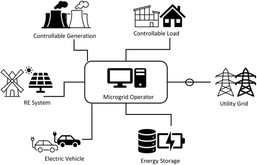 Microgrid Market: Powering the Future with Decentralized Energy Solutions