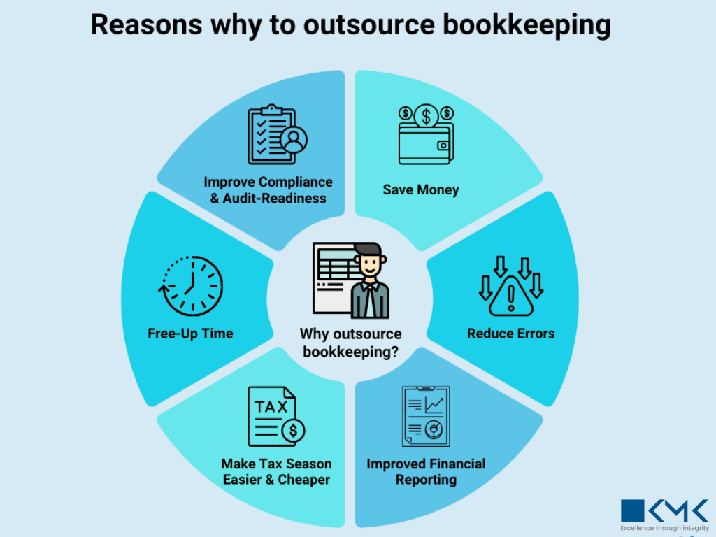 Why Smart Business Owners Are Choosing Offshore Bookkeeping Services in 2025