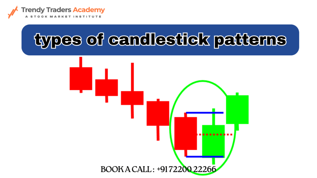 Types of Candlestick Patterns Explained Simply