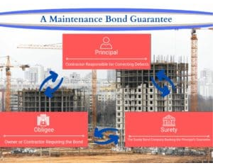 what is a maintenance bond