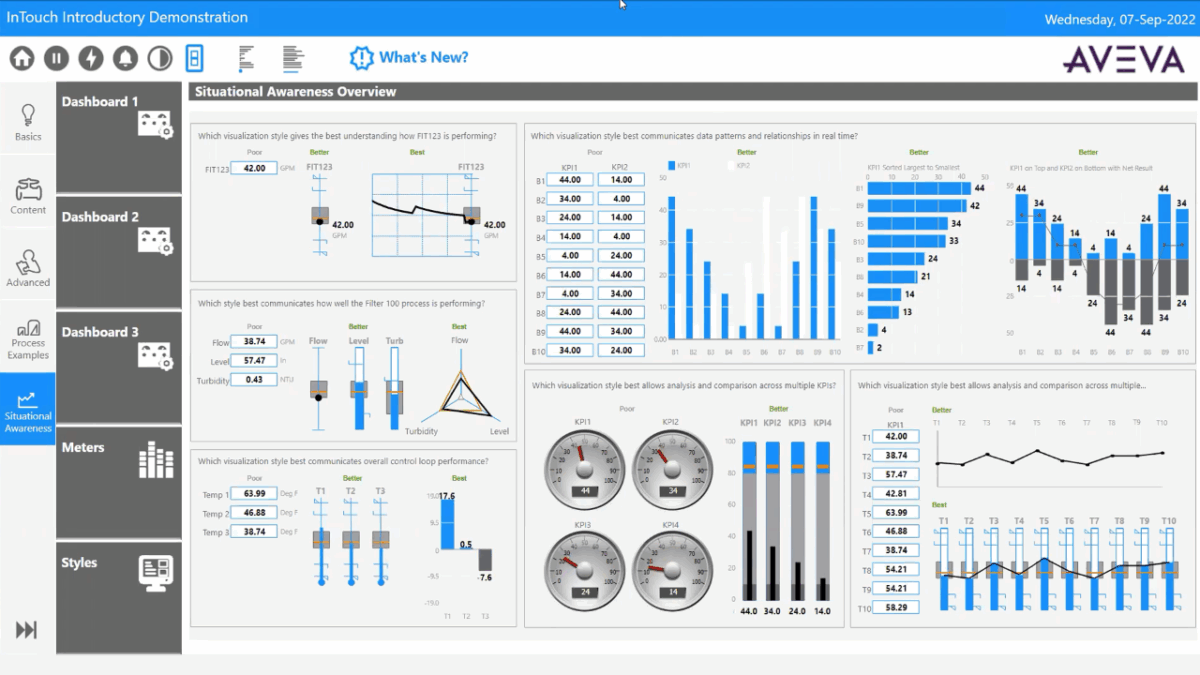 Aveva InTouch HMI: How It Powers Modern Industrial Systems