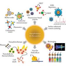 Gold Nanoparticles Synthesis – Environmental Considerations And Sustainable Practices